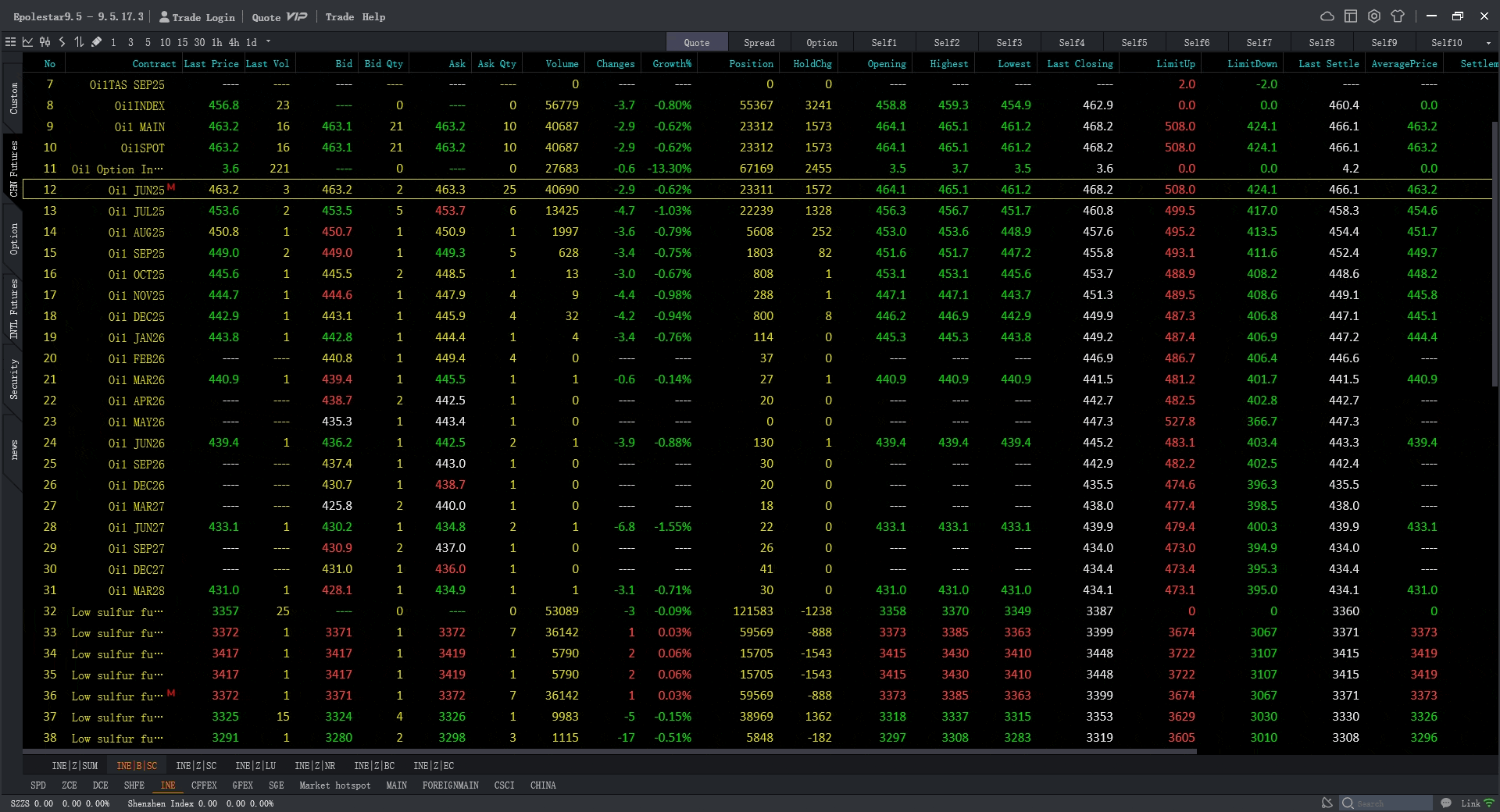 Esunny Trading Screen