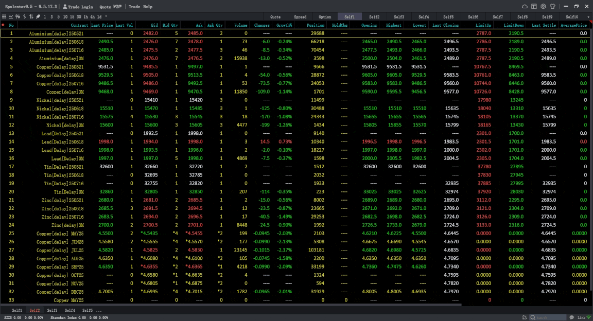 Esunny trading screen
