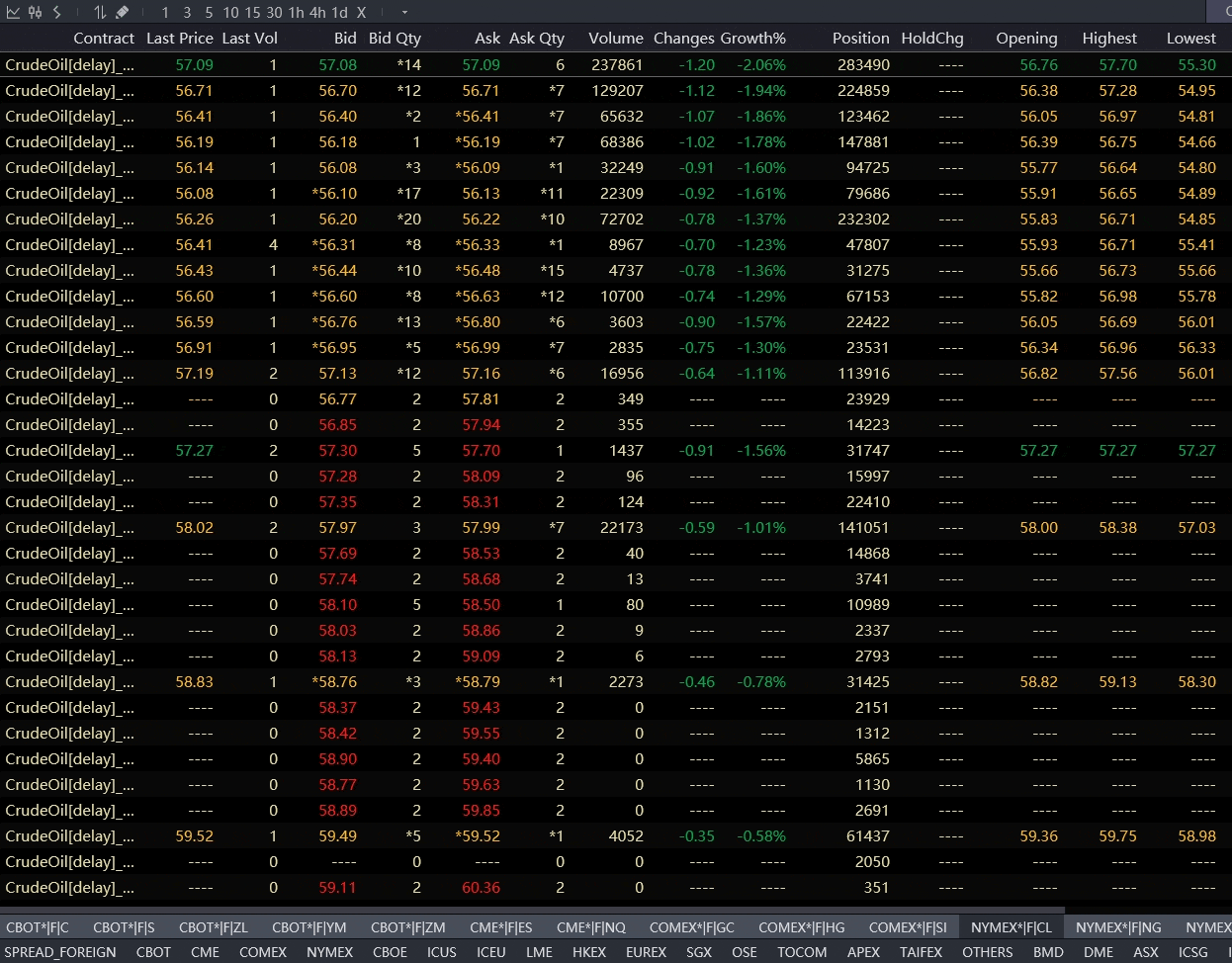 Esunny Trading Screen